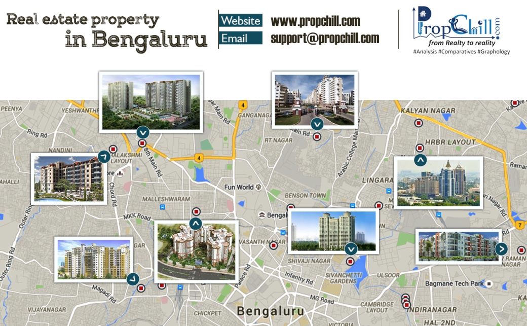Real Estate  Property in bengaluru